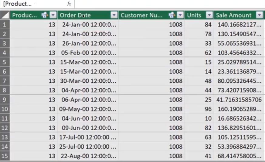 Hướng dẫn cách sử dụng DAX trong Power Pivot trên Excel