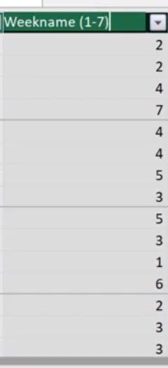 Hướng dẫn cách sử dụng DAX trong Power Pivot trên Excel