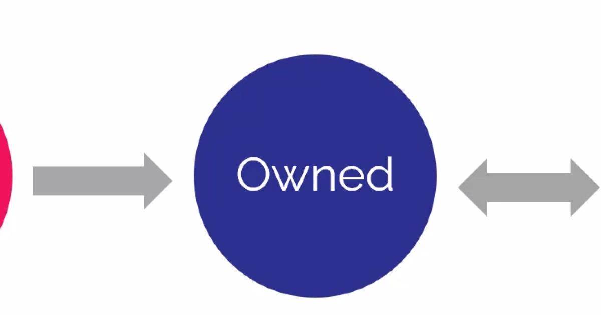 Phân loại 3 nhóm kênh truyền trong digital marketing