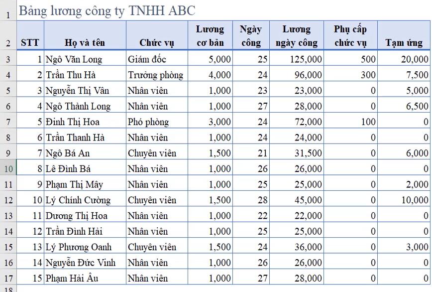 2 thủ thuật định dạng trong Excel cực hay giúp bạn làm việc nhanh hơn