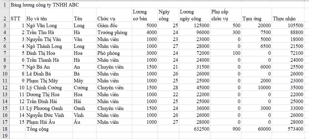 2 thủ thuật định dạng trong Excel cực hay giúp bạn làm việc nhanh hơn