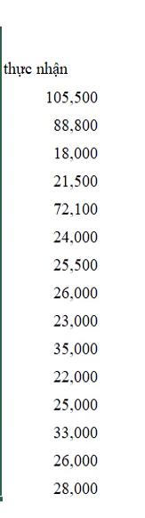 2 thủ thuật định dạng trong Excel cực hay giúp bạn làm việc nhanh hơn