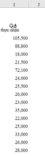 2 thủ thuật định dạng trong Excel cực hay giúp bạn làm việc nhanh hơn