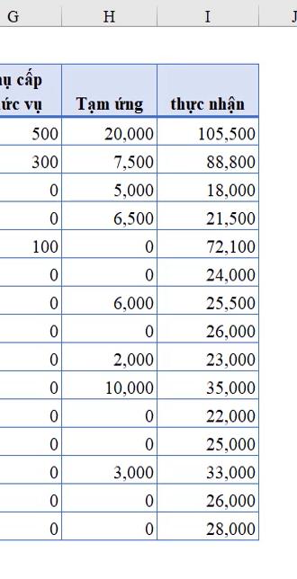 2 thủ thuật định dạng trong Excel cực hay giúp bạn làm việc nhanh hơn