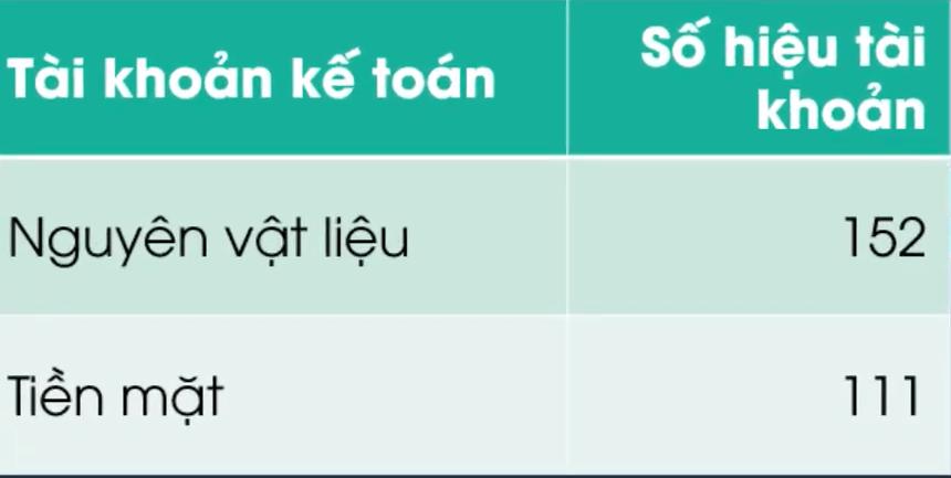 Tổng quan về định khoản kế toán và các tài khoản kế toán
