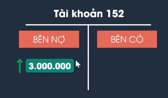 Tổng quan về định khoản kế toán và các tài khoản kế toán