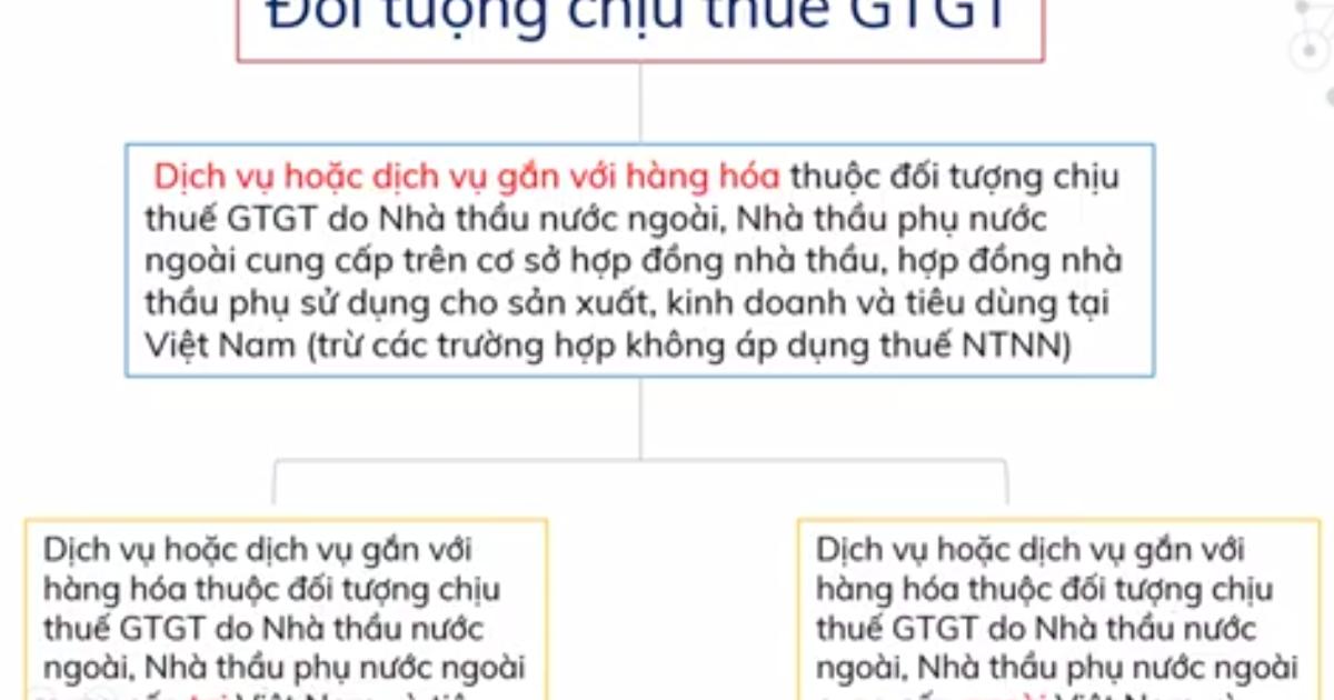 Đối tượng chịu thuế GTGT khi tính thuế nhà thầu nước ngoài