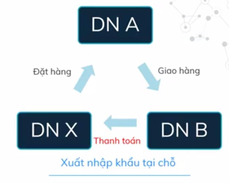 Các đối tượng áp dụng thuế nhà thầu nước ngoài kế toán cần biết