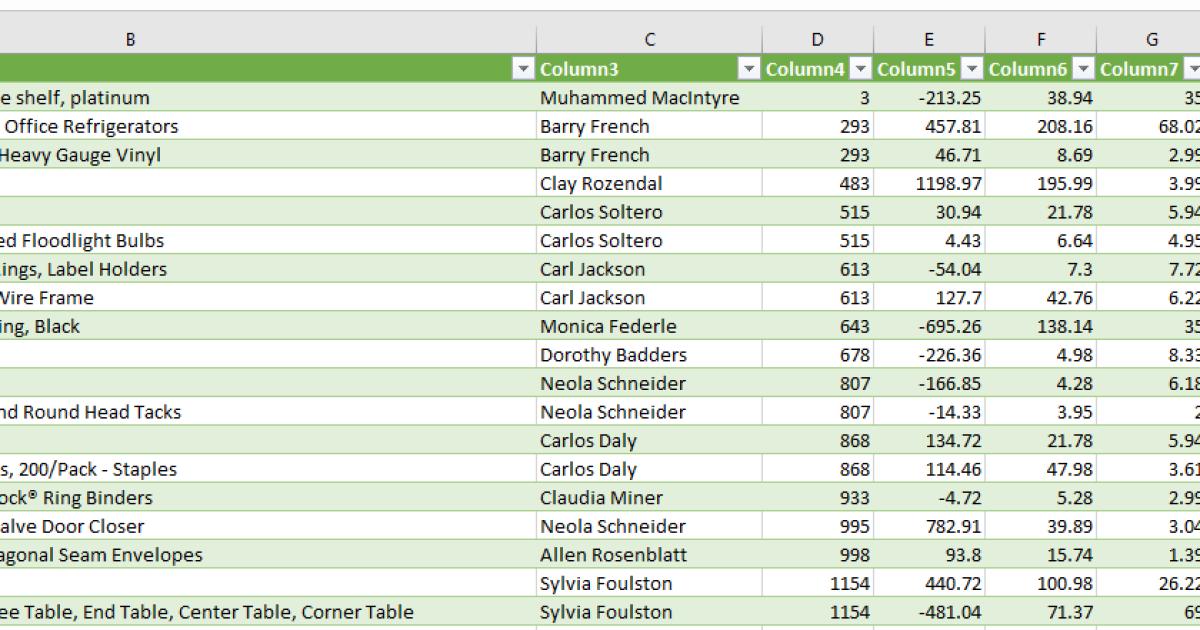 cách mở file csv không bị lỗi font