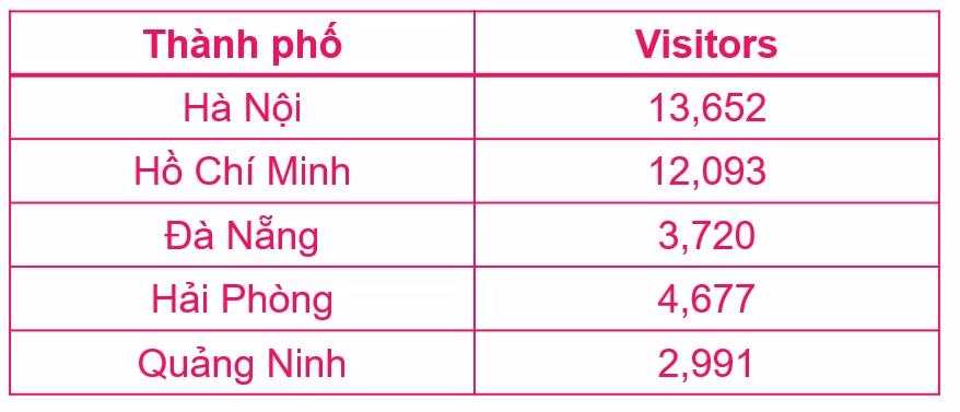 Google Analytics là gì? Cách thiết lập tài khoản Google Analytics