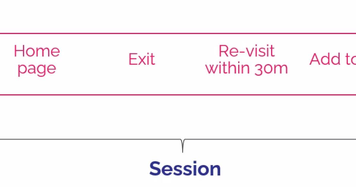 Google Analytics là gì? Cách thiết lập tài khoản Google Analytics