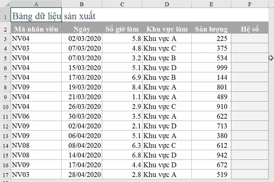 Kiến thức cần biết về hàm AND trong Excel và mệnh đề đồng thời