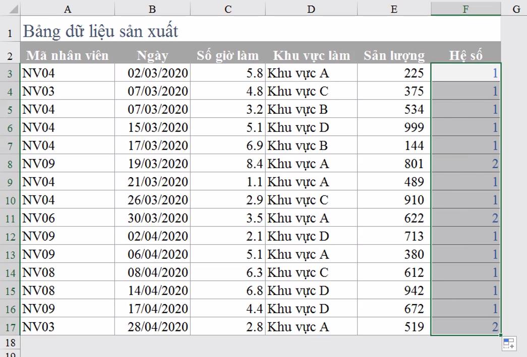 Kiến thức cần biết về hàm AND trong Excel và mệnh đề đồng thời