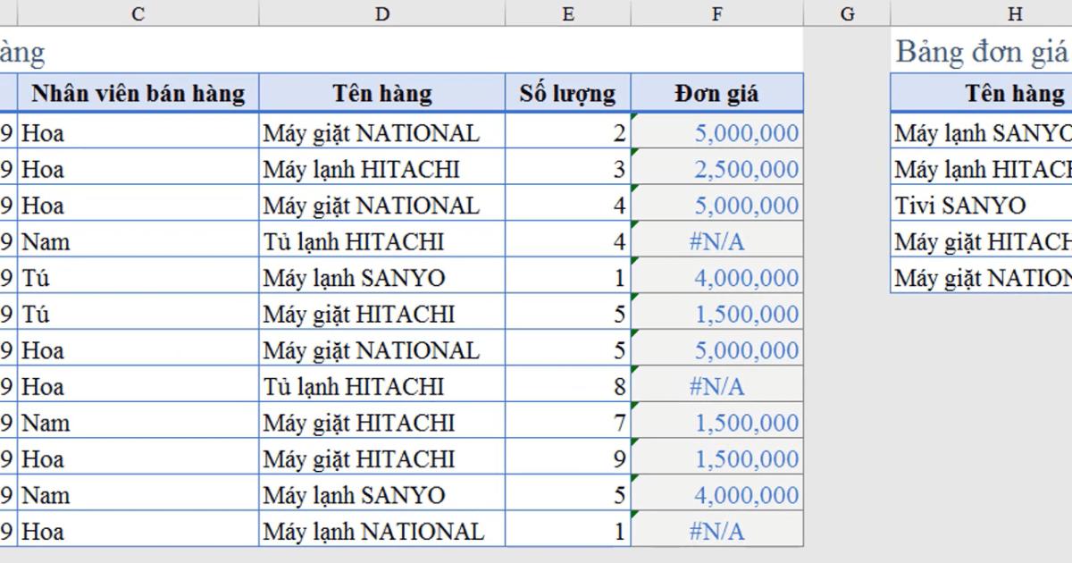 Hướng dẫn sử dụng hàm ISERROR để kiểm tra lỗi trong Excel