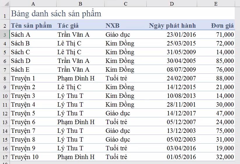 Hàm MAX trong Excel và ứng dụng cơ bản bạn cần biết