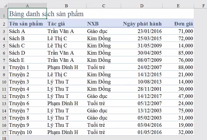 Tìm hiểu hàm MIN trong Excel và các ứng dụng cơ bản