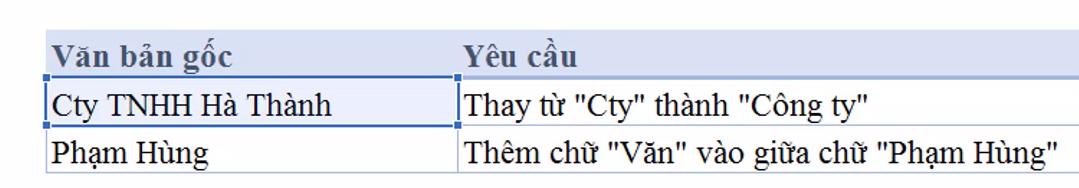 Tìm hiểu về hàm SUBSTITUTE trong Excel và ứng dụng thực tế