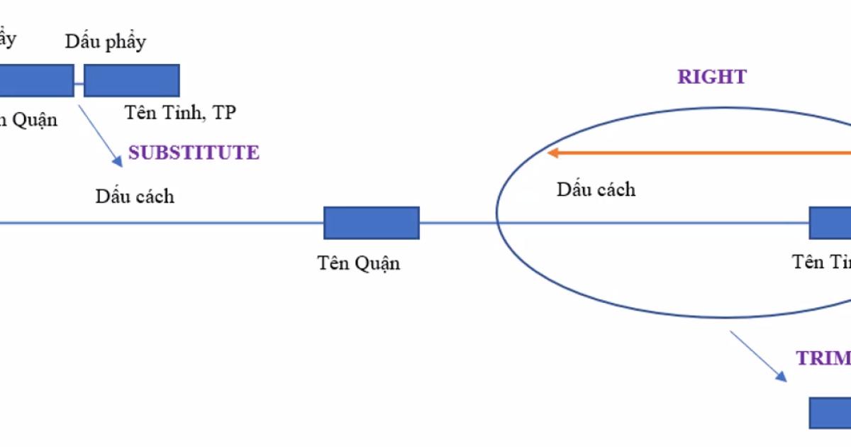 Tìm hiểu về hàm SUBSTITUTE trong Excel và ứng dụng thực tế