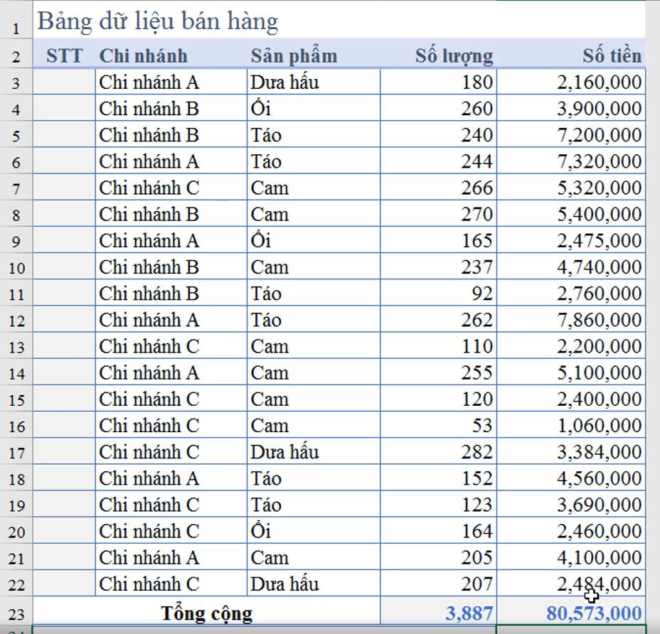 Ứng dụng hàm SUBTOTAL để lập báo cáo Excel chuyên nghiệp