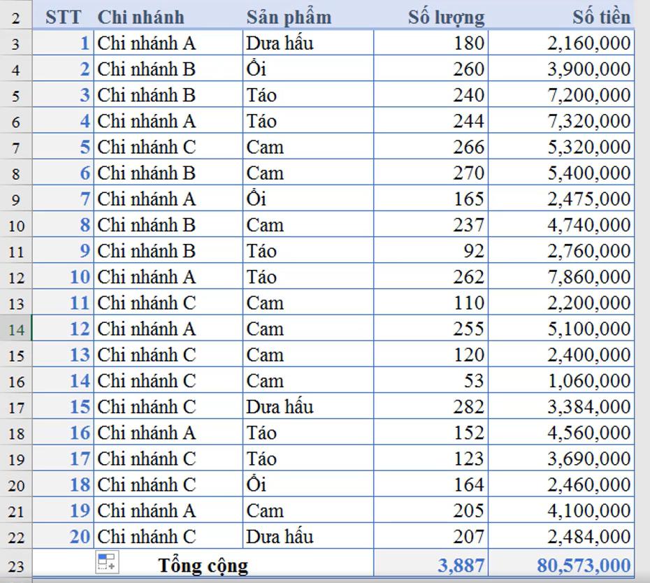 Ứng dụng hàm SUBTOTAL để lập báo cáo Excel chuyên nghiệp