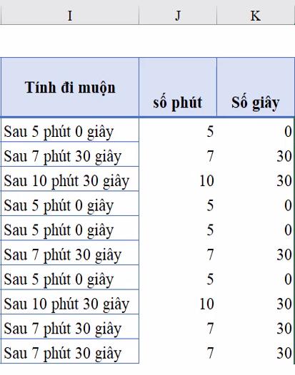 Cách dùng hàm thời gian trong Excel xác định nhân viên đi muộn
