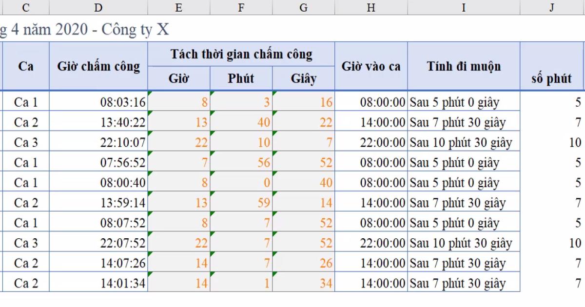 Cách dùng hàm thời gian trong Excel xác định nhân viên đi muộn