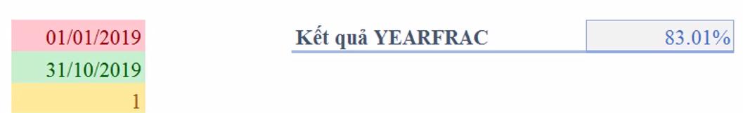 Cách dùng hàm YEAHFRAC xác định % thời gian trong một năm