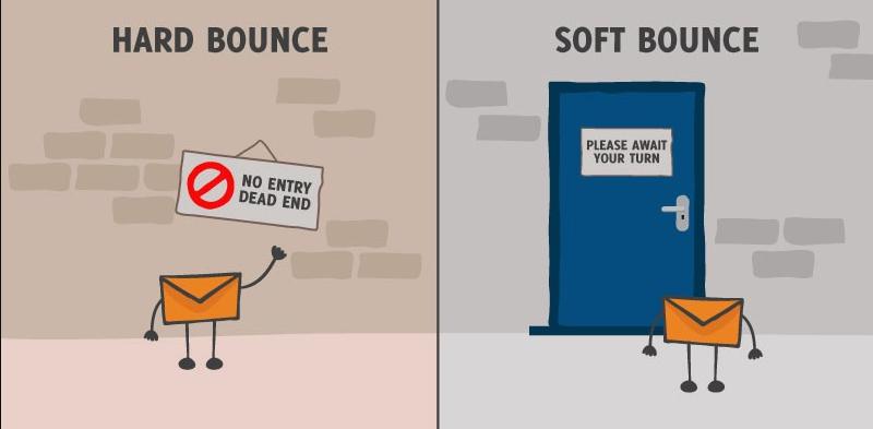 Tìm hiểu hành trình vào Inbox của một email và các khái niệm liên quan