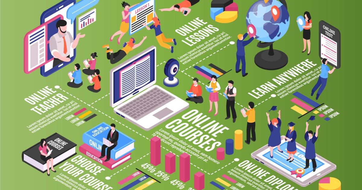 Học online: Xu hướng giáo dục đang phổ biến trong thời đại 4.0