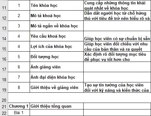 Những điều cần làm để xây dựng khóa học online hiệu quả