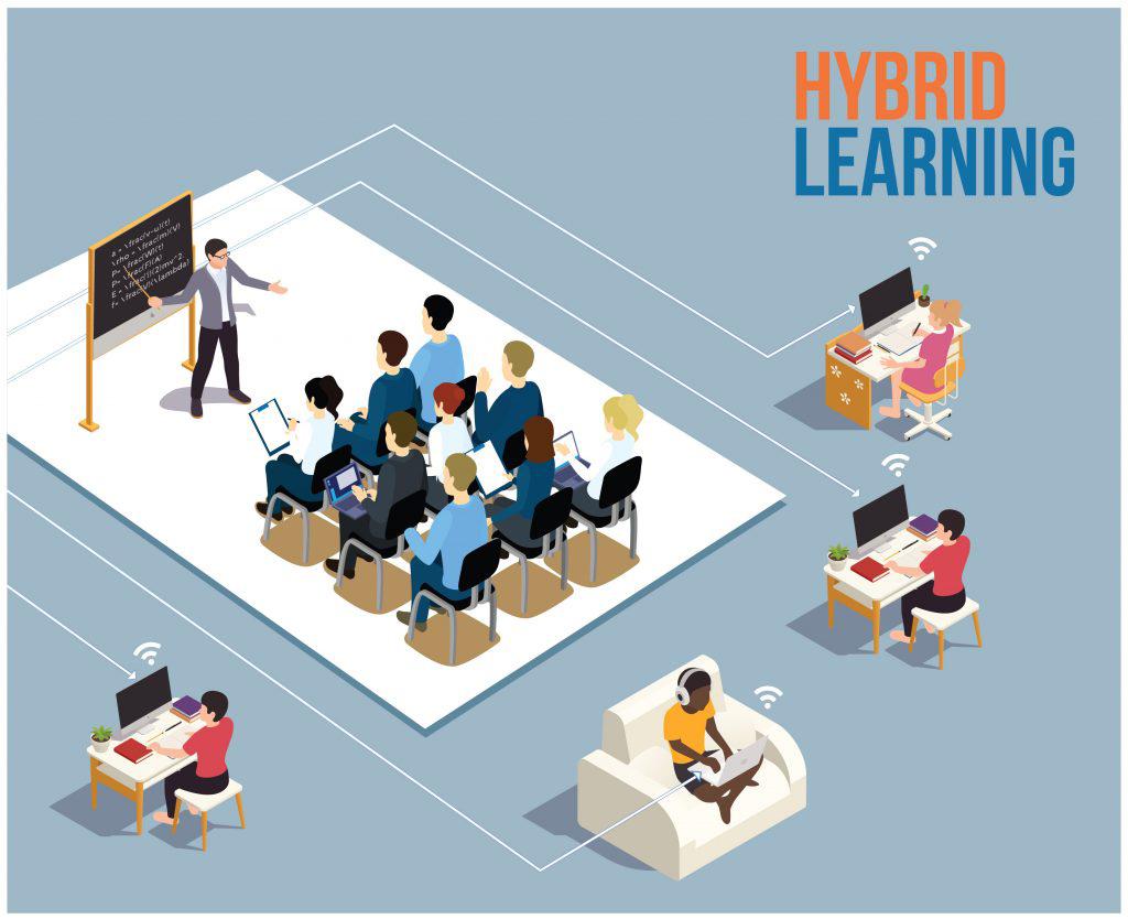 So sánh 2 hình thức E-learning Hybrid Learning và Blended Learning