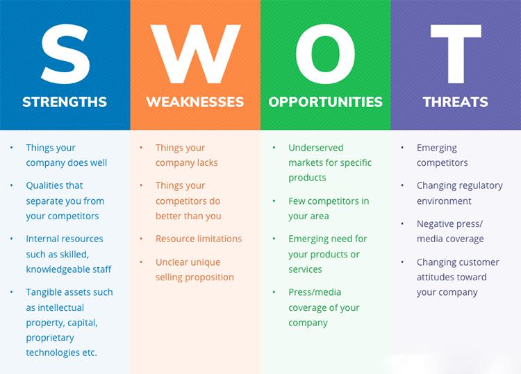 6 bước lập kế hoạch marketing hiệu quả cho doanh nghiệp