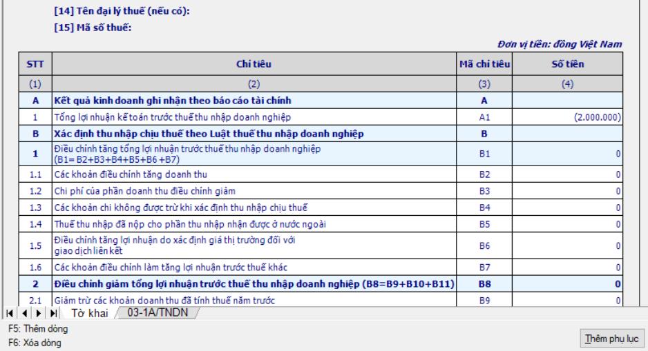 Kiến thức cần biết về kê khai, quyết toán thuế thu nhập doanh nghiệp