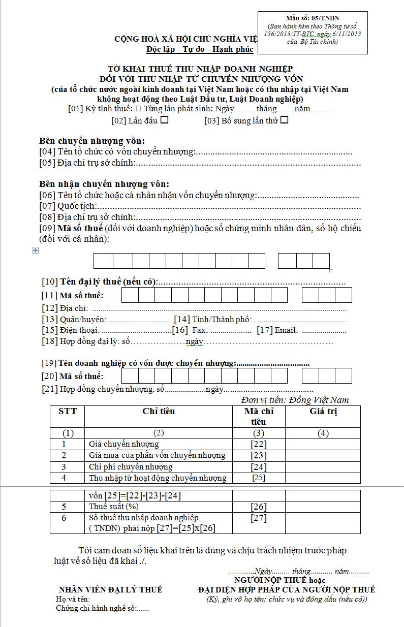 Kiến thức cần biết về kê khai, quyết toán thuế thu nhập doanh nghiệp