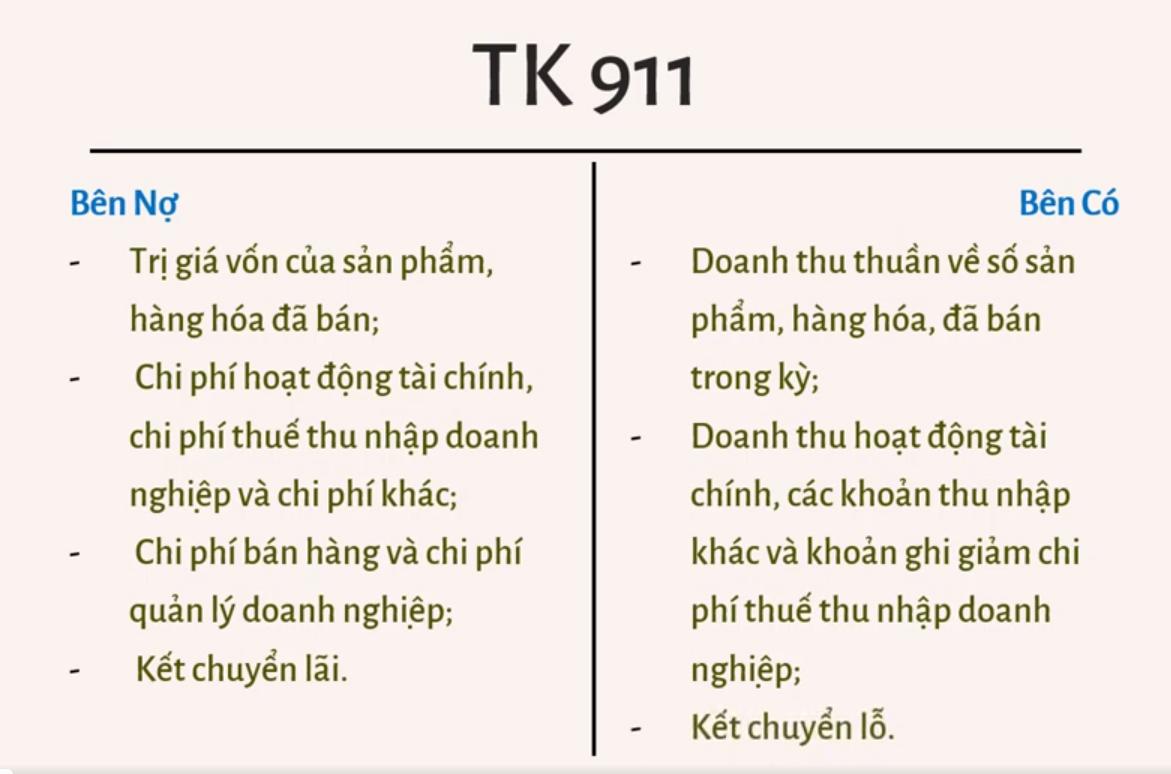 Tìm hiểu về nghiệp vụ kế toán xác định kết quả kinh doanh