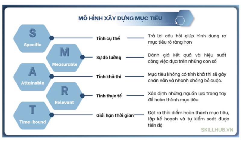 Mô hình SMART là cách để xác định mục tiêu hiệu quả