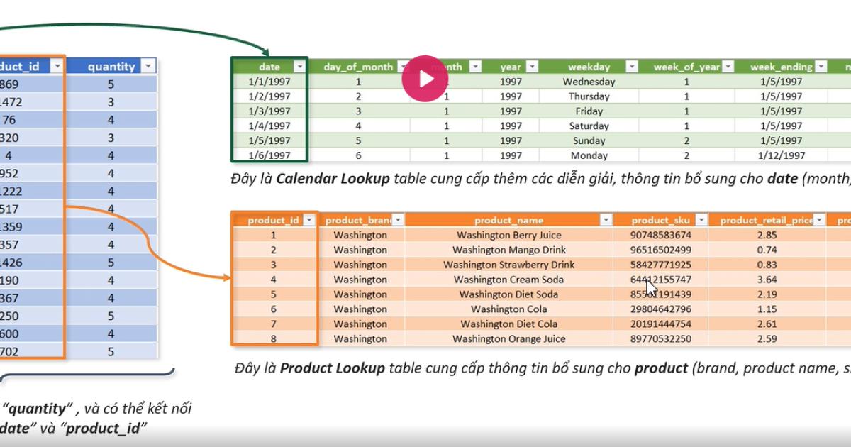 Phân biệt Data Table & Lookup Table, Table Relationship & Merger Data
