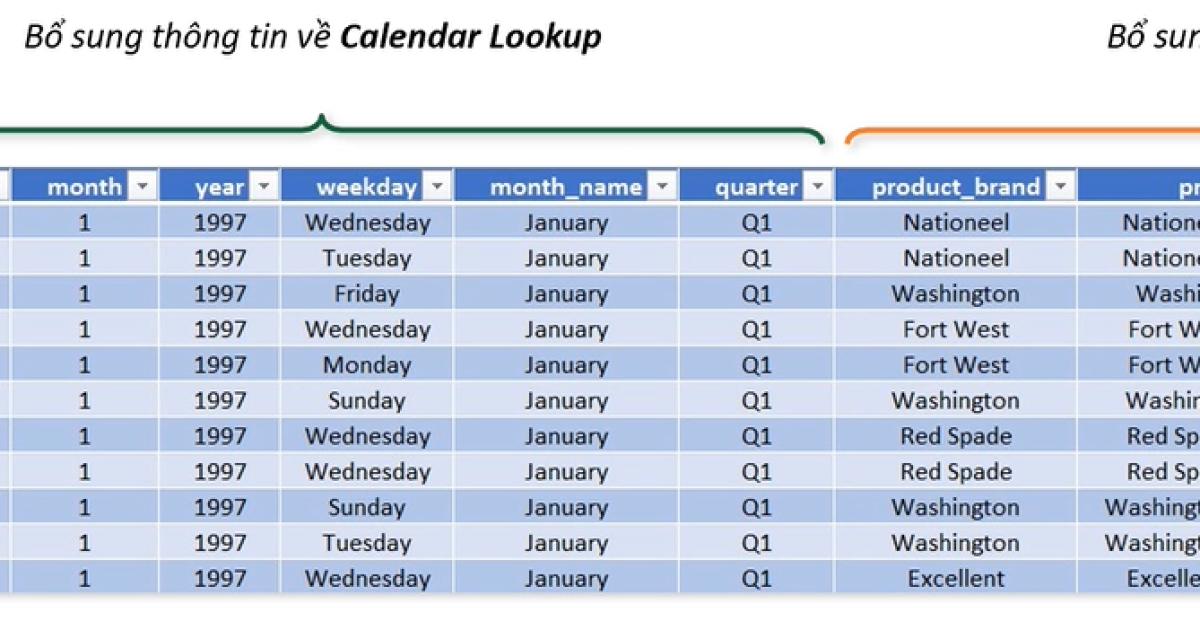 Phân biệt Data Table & Lookup Table, Table Relationship & Merger Data