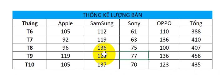 Hướng dẫn chi tiết kỹ thuật sử dụng Pivot Chart trong Excel