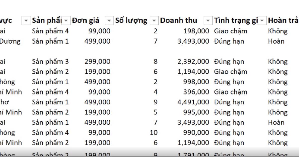 Hướng dẫn chi tiết kỹ thuật sử dụng Pivot Chart trong Excel