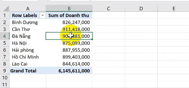 Hướng dẫn chi tiết kỹ thuật sử dụng Pivot Chart trong Excel