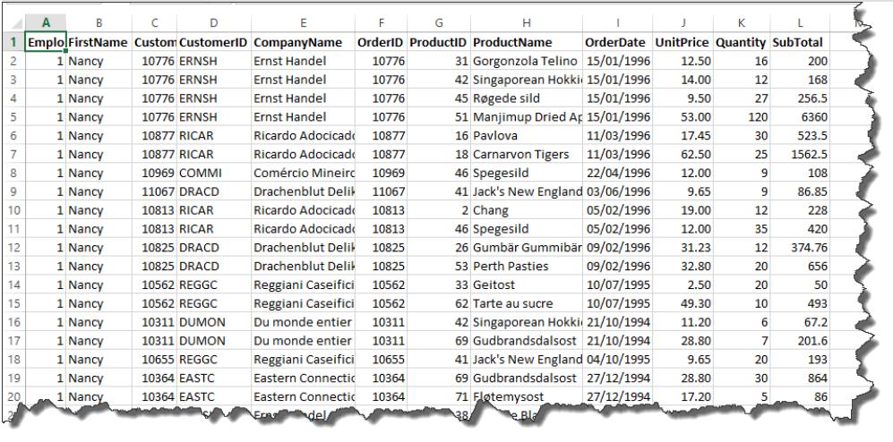 Hướng dẫn cách tạo Pivot Table trong Excel cho người mới bắt đầu