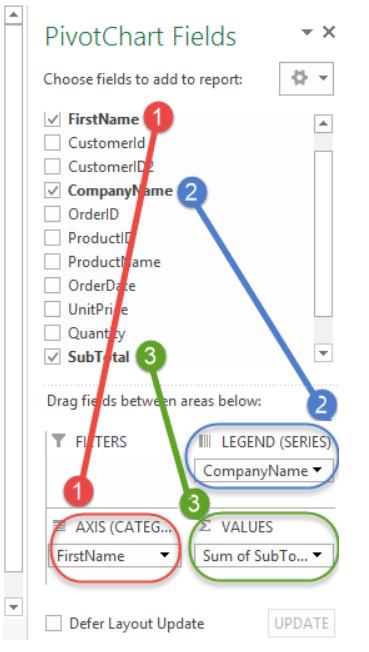 Hướng dẫn cách tạo Pivot Table trong Excel cho người mới bắt đầu