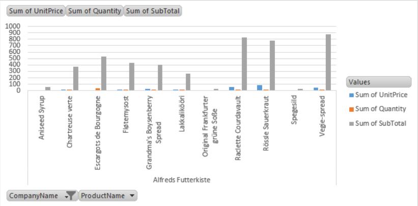 Hướng dẫn cách tạo Pivot Table trong Excel cho người mới bắt đầu