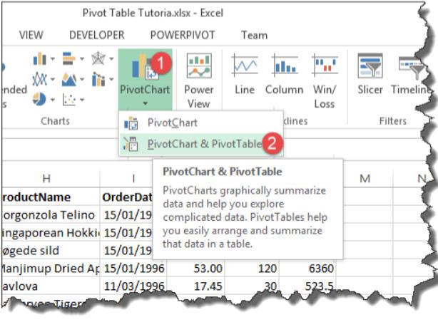 Hướng dẫn cách tạo Pivot Table trong Excel cho người mới bắt đầu