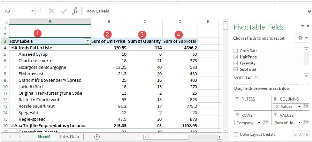 Hướng dẫn cách tạo Pivot Table trong Excel cho người mới bắt đầu