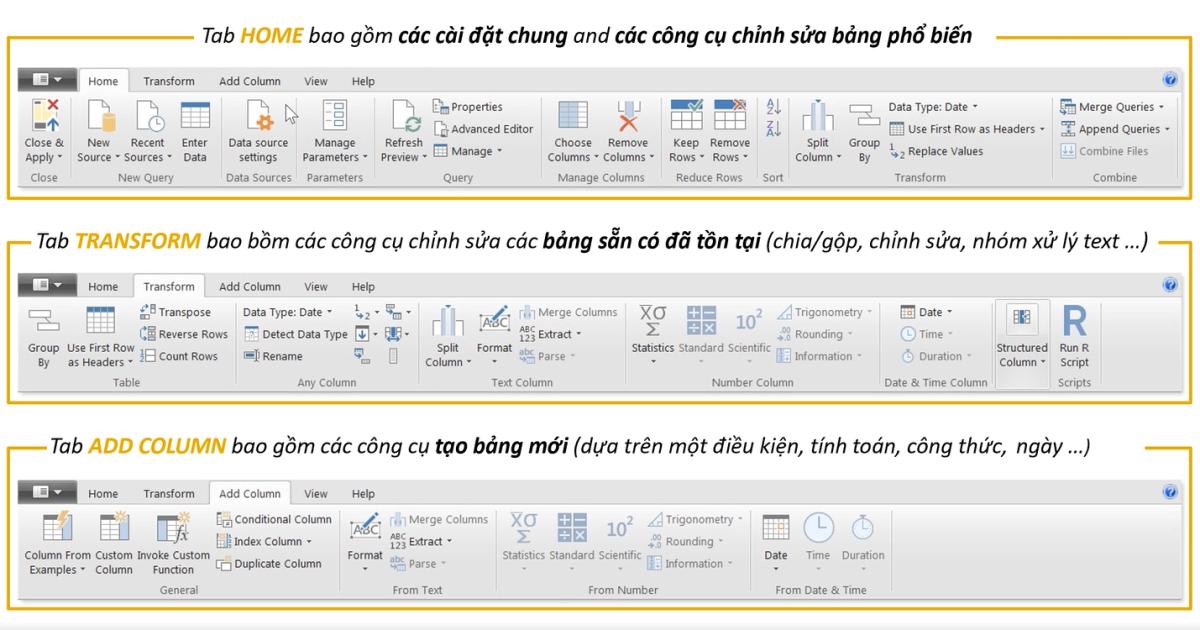 Kiến thức về Query Editor trong Power BI cho người mới bắt đầu