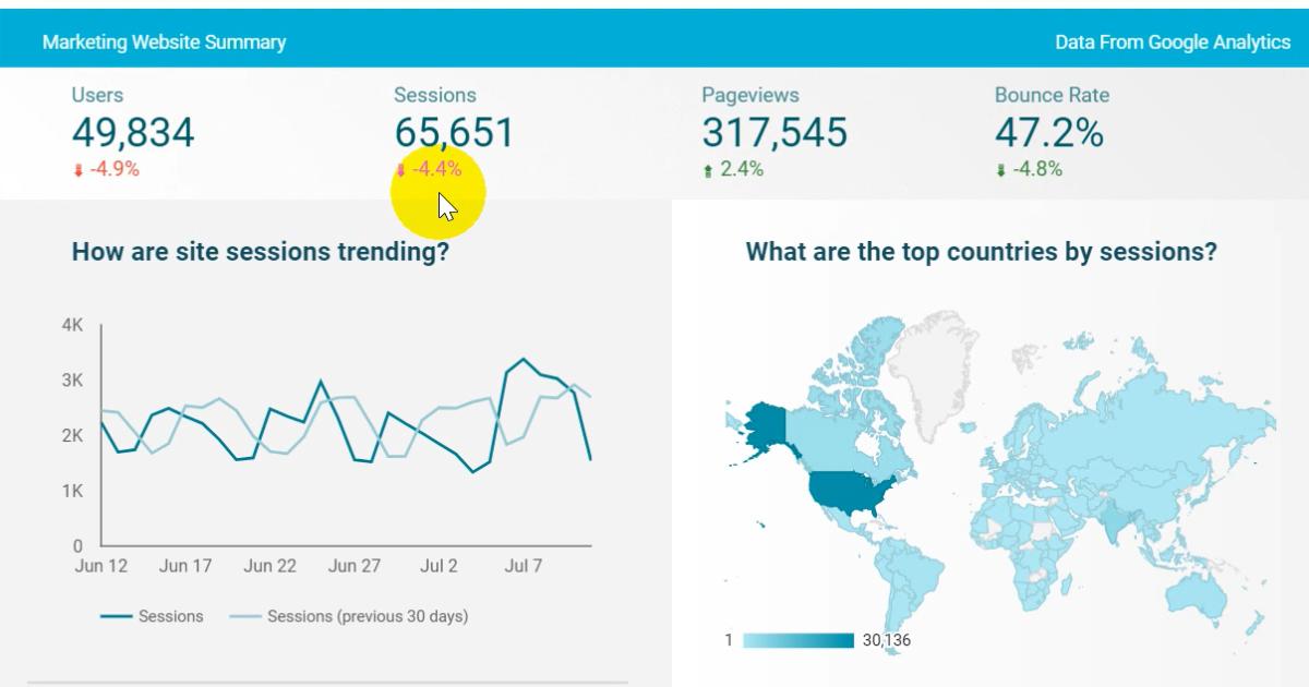 Cách tạo biểu đồ Score Card trong Google Data Studio