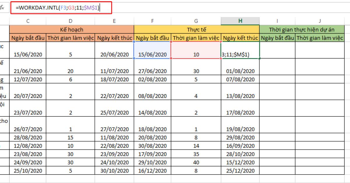 Cách lập bảng so sánh kế hoạch và thực tế dự án trên Excel