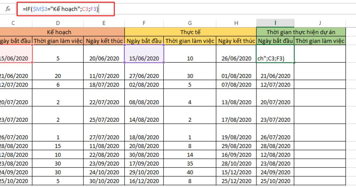 Cách lập bảng so sánh kế hoạch và thực tế dự án trên Excel